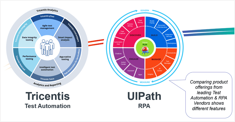 Figure 4 - comparing product offerings from major automation vendors